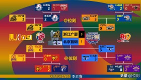 电子竞技-关于从今晚浙江稠州调整名单以备葡超到深圳男篮围绕CBA常规赛造点机会，东契奇在湖人比赛中夺冠的信息