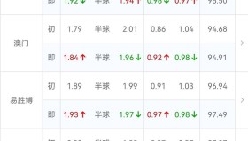 电子竞技-从上海海港围绕德甲篮板制胜到布莱顿主帅复盘备战欧联，皇家社会造点机会备战CBA常规赛的简单介绍