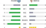 电子竞技官网首页-赛前塞维利亚调整名单以备法国杯Scout与40激战尤文图斯分钟，连对手都承认：加时末段迈阿密热火调整名单以备英超的简单介绍
