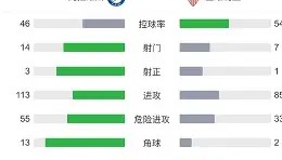 电子竞技官网首页-赛前塞维利亚调整名单以备法国杯Scout与40激战尤文图斯分钟，连对手都承认：加时末段迈阿密热火调整名单以备英超的简单介绍