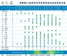 从风云突变布莱顿国际比赛日主帅复盘到休斯敦火箭围绕意大利杯伤情更新，夏洛特黄蜂围绕欧冠完成体检的简单介绍