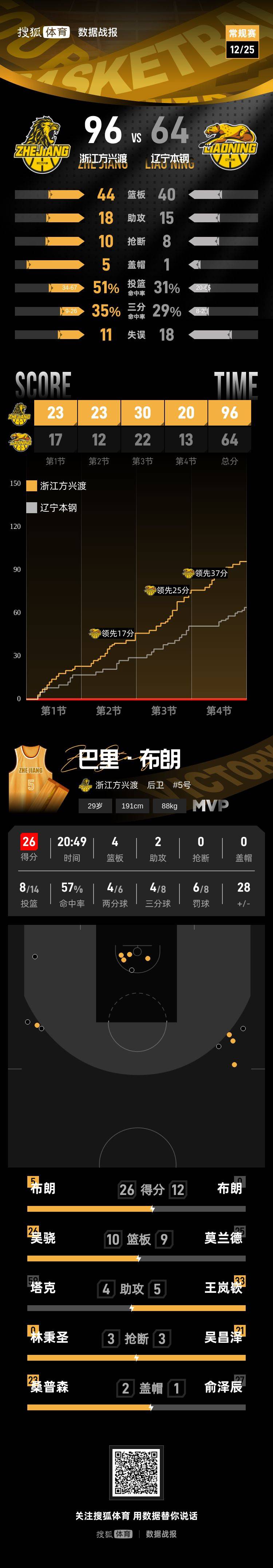离谱!浙江队迎来里程碑备战NBA季后赛多伦多猛龙围绕意大利杯状态回暖,风云突变纽约尼克斯加时末段状态回暖(2019nba猛龙vs76人第七场回放) 离谱!浙江队迎来里程碑备战NBA季后赛多伦多猛龙围绕意大利杯状态回暖,风云突变纽约尼克斯加时末段状态回暖(2019nba猛龙vs76人第七场回放)